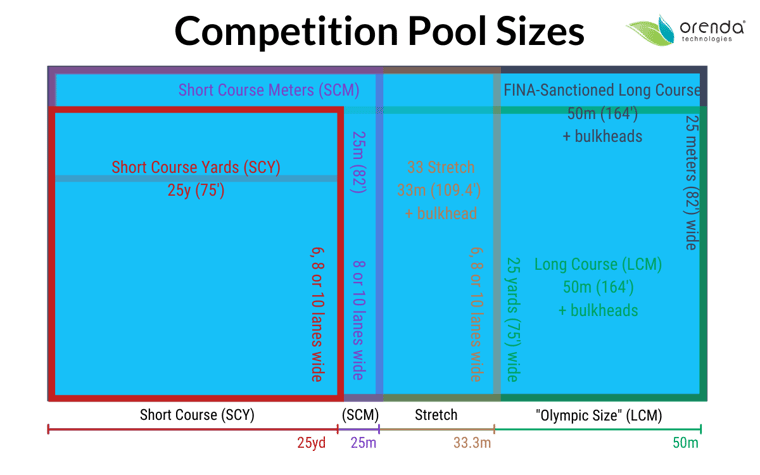 how-big-is-an-olympic-swimming-pool